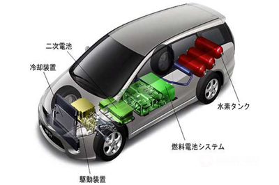 2030年电动汽车市场展望 电池及燃料电池汽车市场份额预计达30%和40%